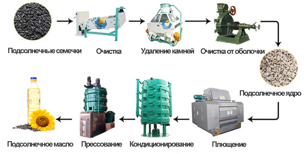 sunflower oil production line